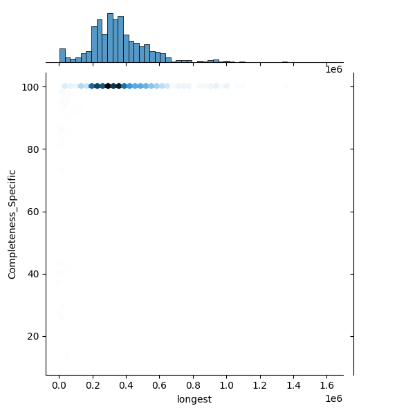 Bifidobacterium longum_all_longest_Completeness_Specific.png